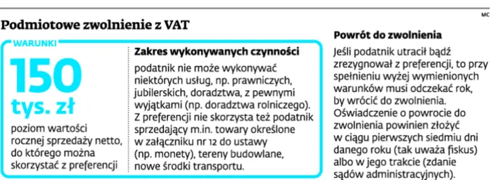 1951851-podmiotowe-zwolnienie-z-vat.jpg