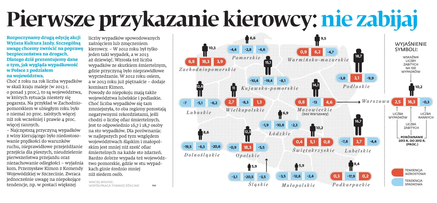W których województwach kierowcy są najbardziej groźni?