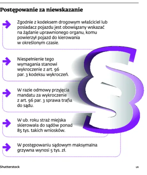 1966421-postepowanie-za-niewskazanie.jpg