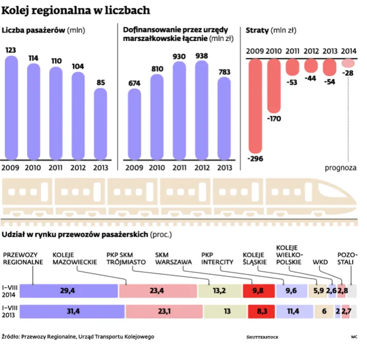 1969001-kolej-regionalna-w-liczbach.jpg