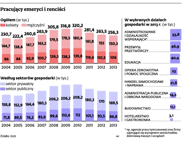 1969363-pracujacy-emeryci-i-rencisci.jpg