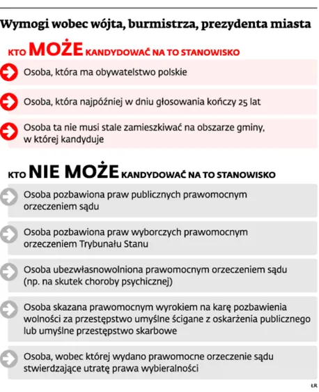 1969224-wymogi-wobec-wojta-burmistrza.jpg