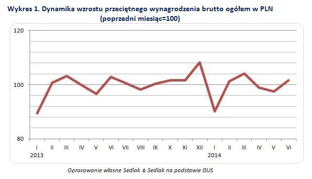 1972572-dynamika-wzrostu-przecietnego.jpg