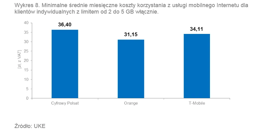 1997040-minimalne-srednie-miesieczne.png