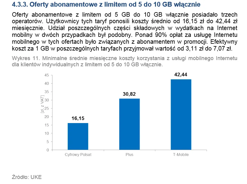 1997069-minimalne-srednie-miesieczne.png