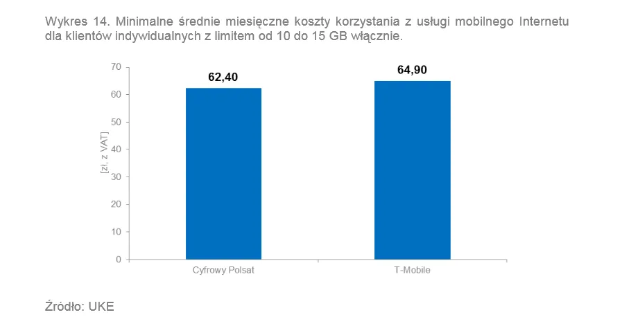 1997084-minimalne-srednie-miesieczne.png