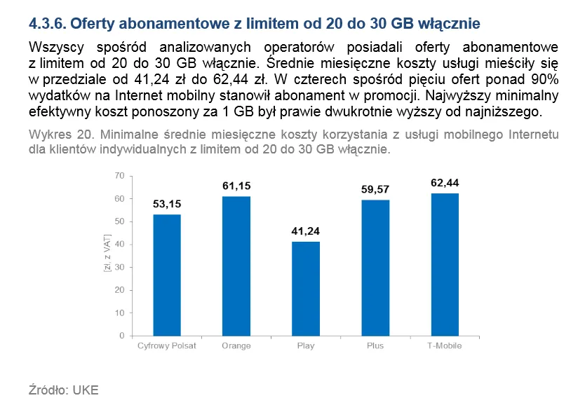 1997115-minimalne-srednie-miesieczne.png