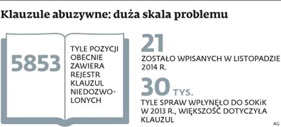 2001186-klauzule-abuzywne-duza-skala.jpg