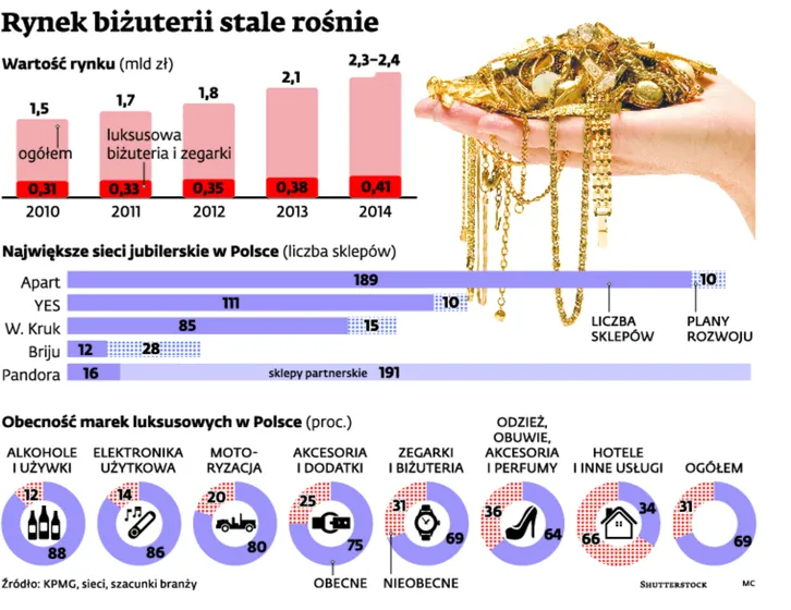 2002837-rynek-bizuterii-stale-rosnie.jpg