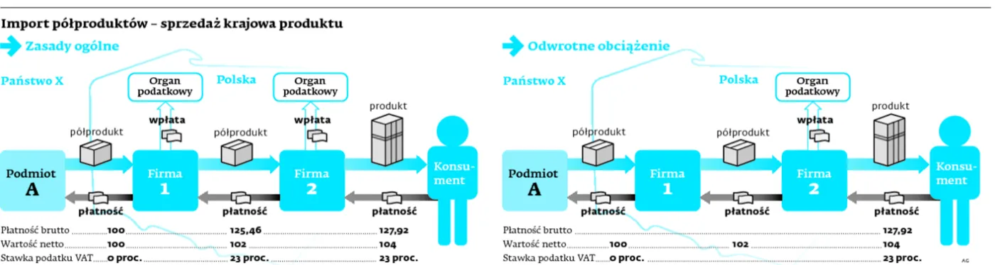 2003068-import-polprodutow-sprzedaz.jpg