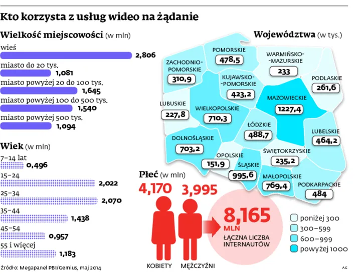 UPC, T-Mobile z TVN oraz TVP czyli rewolucja na rynku VoD. Wszyscy boją się Netflixa