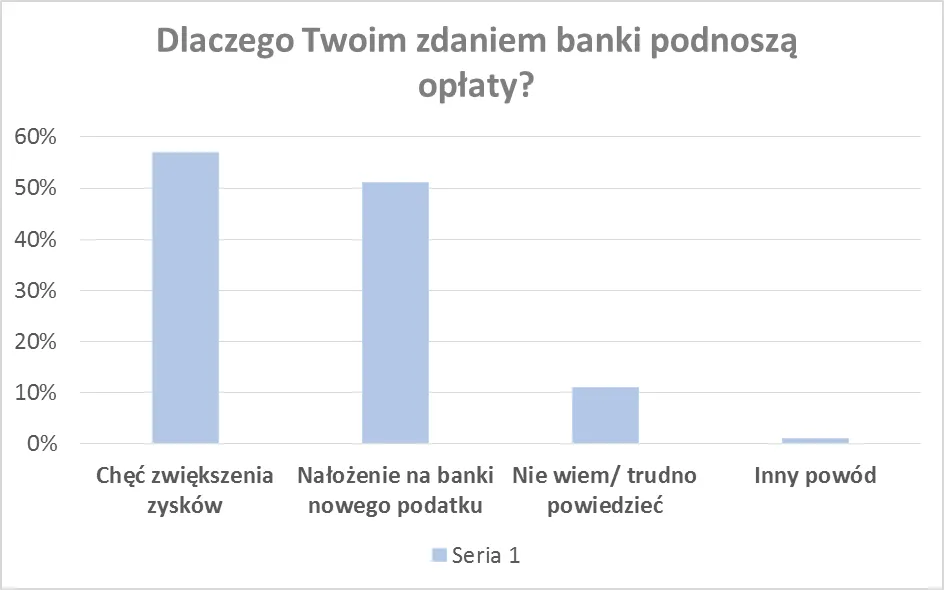 2533959-czemu-banki-podnosza-oplaty.png