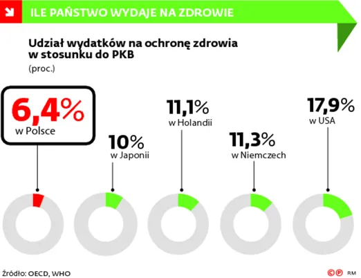 2558396-ile-panstwo-wydaje-na-zdrowie.jpg