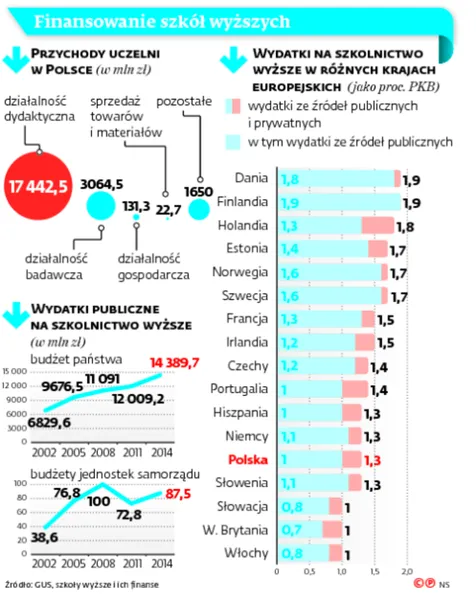 2571469-finansowanie-szkol-wyzszych.jpg