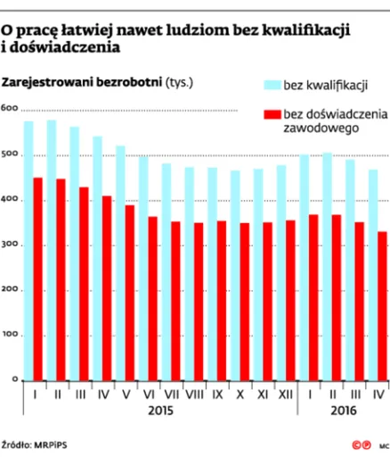 2571719-o-prace-latwiej-nawet-ludziom.jpg