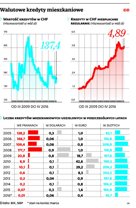 2571732-walutowe-kredyty-mieszkaniowe.jpg