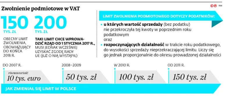2572485-zwolnienie-podmiotowe-w-vat.jpg