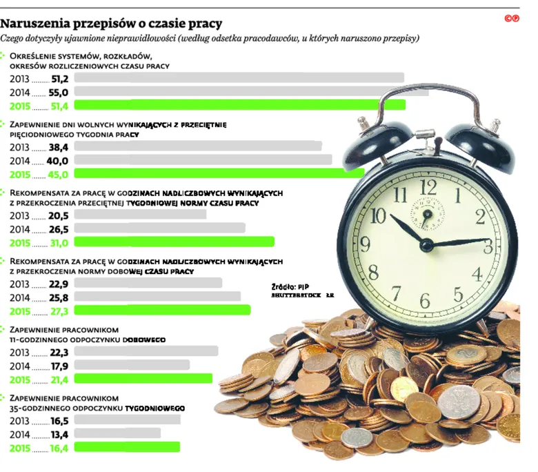 2572601-naruszenia-przepisow-o-czasie.jpg