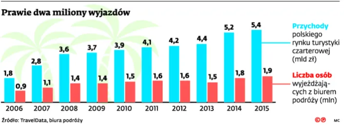 2578590-prawie-dwa-miliony-wyjazdow.jpg