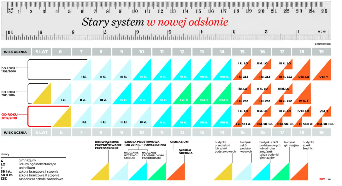 2592933-stary-system-w-nowej-odslonie.jpg