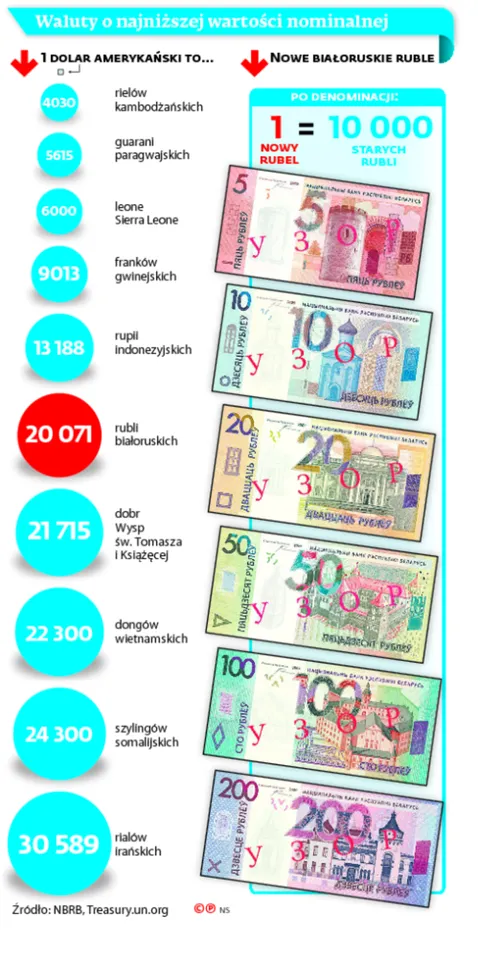 2594109-waluty-o-najnizszej-wartosci.jpg