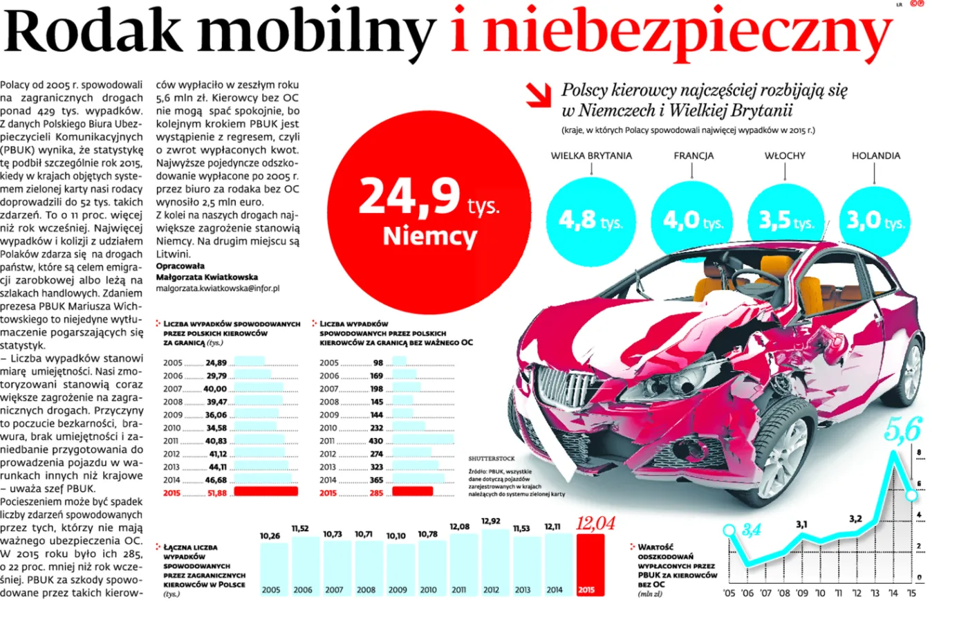 Polacy coraz częściej powodują wypadki na unijnych drogach