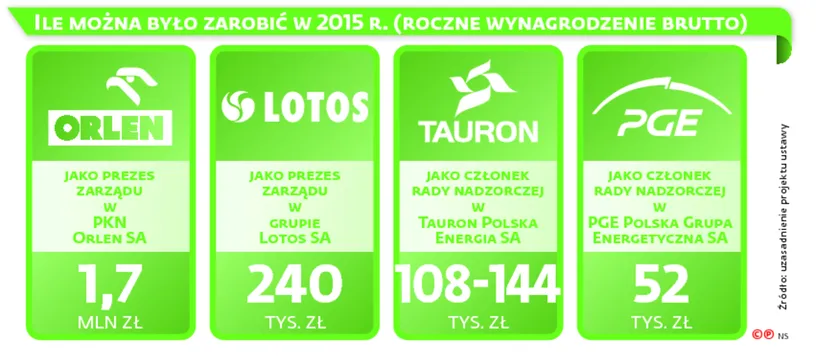 Nowa ustawa kominowa: Koniec z fikcyjnymi limitami
