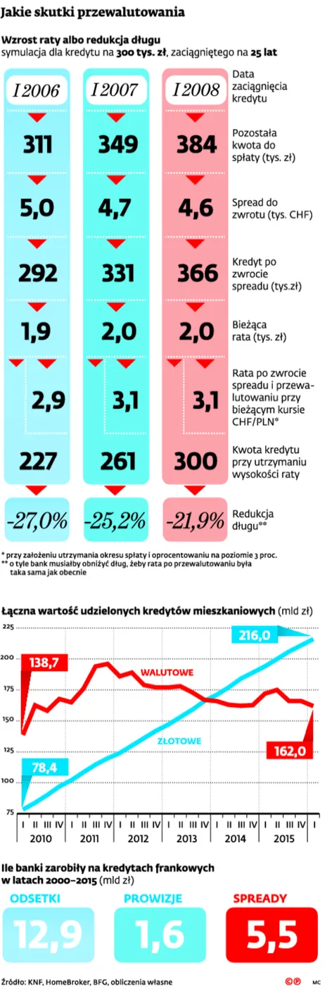 2629232-jakie-skutki-przewalutowania.jpg