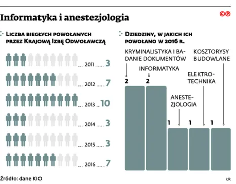 2640856-informatyka-i-anestezjologia.jpg