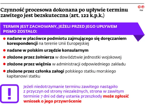 2642035-czynnosc-procesowa-dokonaana.jpg