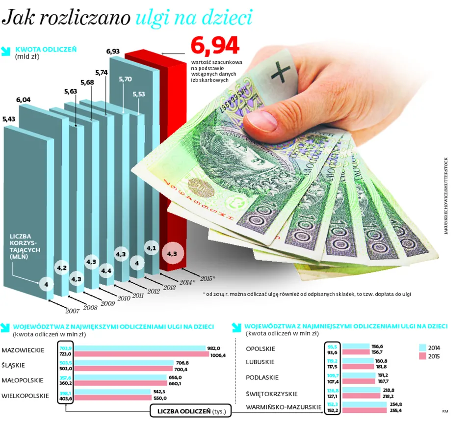 2642063-jak-rozliczano-ulgi-na-dzieci.jpg