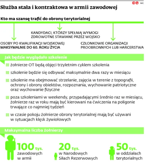 2642196-sluzba-stala-i-kontraktowa-w.jpg