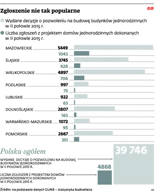 2646123-zgloszenie-nie-tak-popularne.jpg