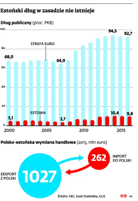 2647518-estonski-dlug-w-zasadzie-nie.jpg