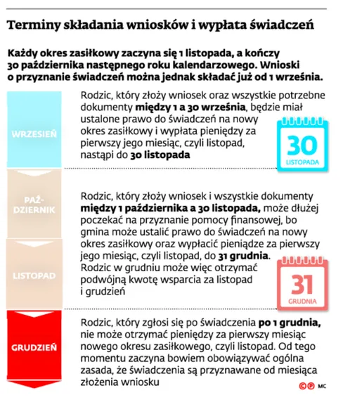 2654201-terminy-skladania-wnioskow-i.jpg