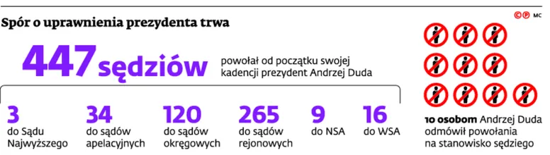 2656952-spor-o-uprawnienia-prezydenta.jpg