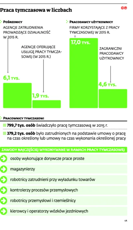 2656853-praca-tymczasowa-w-liczbach.jpg