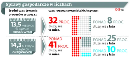 2661215-sprawy-gospodarcze-w-liczbach.jpg