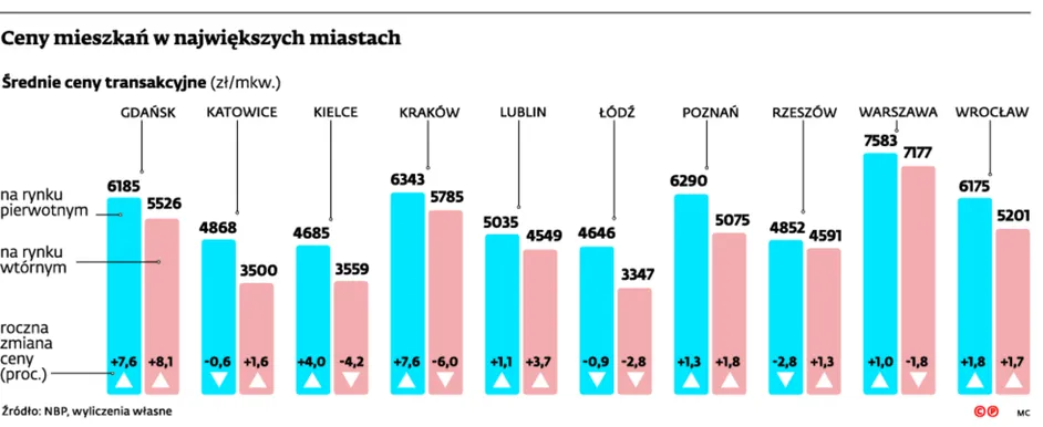 2662388-ceny-mieszkan-w-najwiekszych.jpg