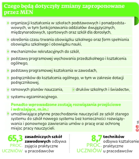 2663293-czego-beda-dotyczyly-zmiany.jpg