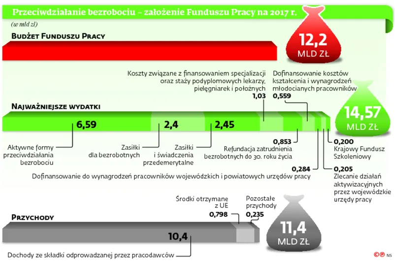 2663372-przeciwdzialanie-bezrobociu.jpg