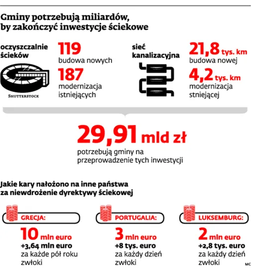 2668119-gminy-potrzebuja-miliardow-by.jpg