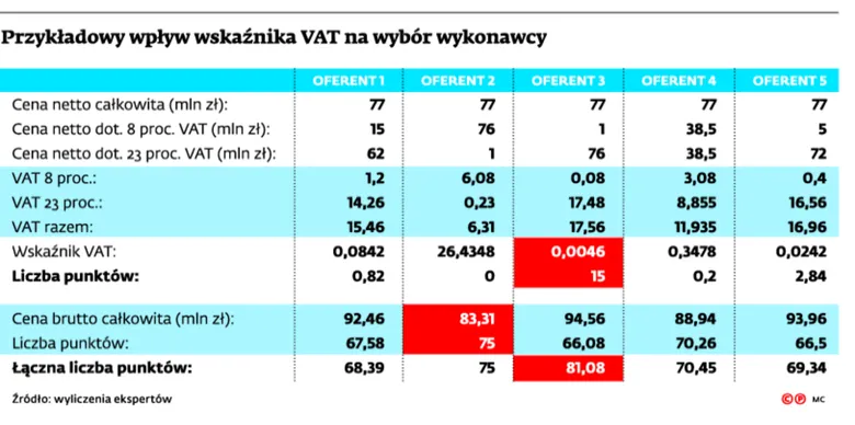 2669192-przykladowy-wplyw-wskaznika.jpg