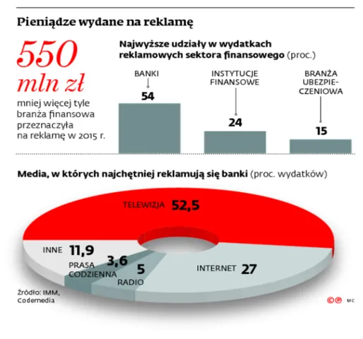 2670395-pieniadze-wydane-na-reklame.jpg