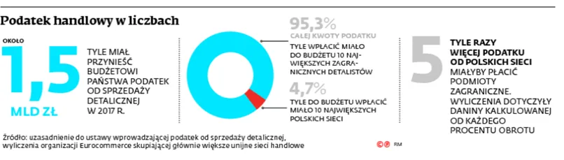 2673157-podatek-handlowy-w-liczbach.jpg