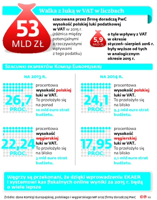 2683399-walka-z-luka-w-vat-w-liczbach.jpg