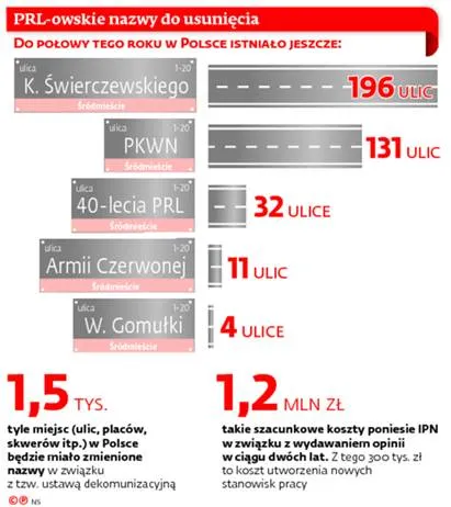 2683449-prl-owskie-nazwy-do-usuniecia.jpg