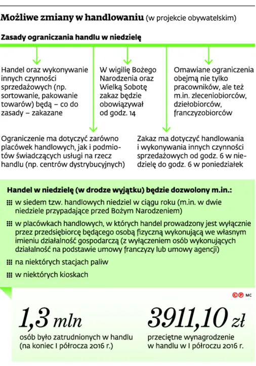 2685056-mozliwe-zmiany-w-handlowaniu.jpg