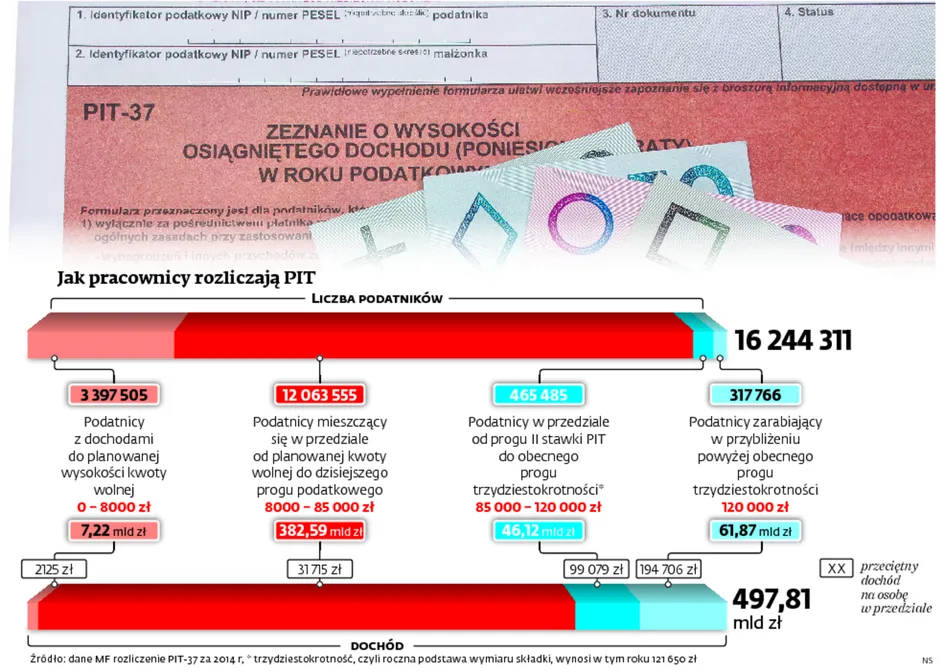 2691274-jak-pracownicy-rozliczaja-pit.jpg