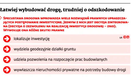 2690792-atwiej-budowac-droge-trudniej.jpg